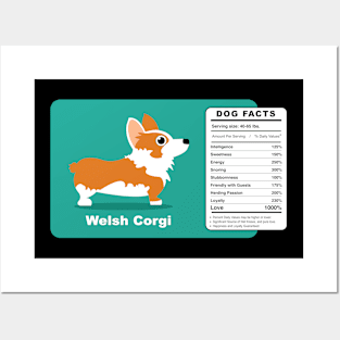 Welsh Corgi Dog Posters and Art